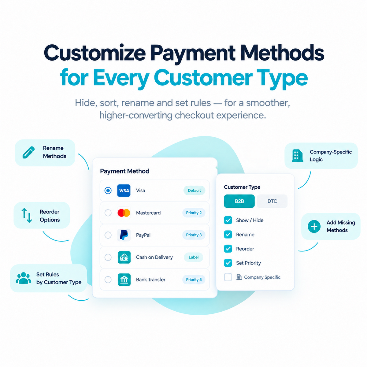 CB Payment Rules