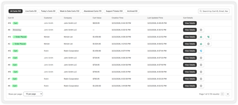 Smart Cart Insights Dashboard
