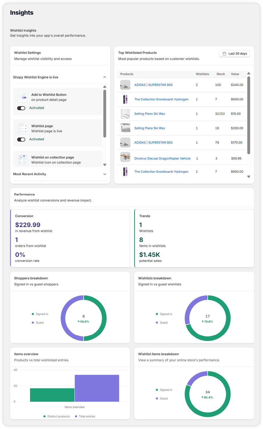 Analyze wishlyst Insights