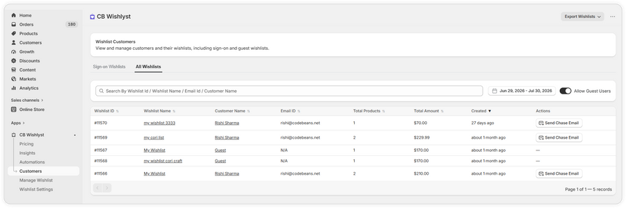 Wishlist Customers Overview